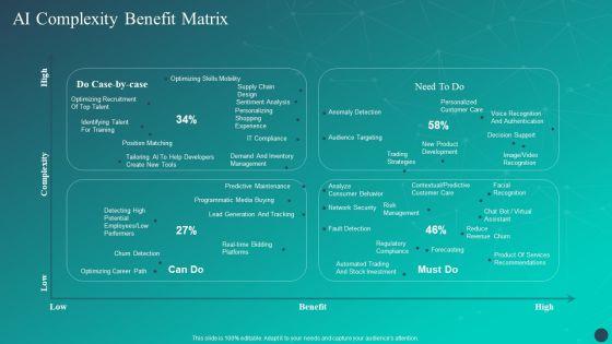 Optimizing_AI_Strategies_To_Improve_Financial_Services_AI_Complexity_Benefit_Matrix_Elements_PDF_Slide_1.jpg