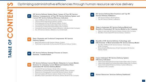 Optimizing_Administrative_Efficiencies_Through_Human_Resource_Service_Delivery_Ppt_PowerPoint_Presentation_Complete_Deck_With_Slides_Slide_3.jpg