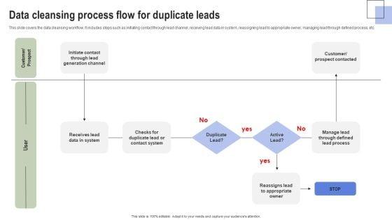 Optimizing_Consumer_Lead_Nurturing_Procedure_Data_Cleansing_Process_Flow_For_Duplicate_Leads_Demonstration_PDF_Slide_1.jpg