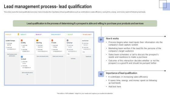 Optimizing_Consumer_Lead_Nurturing_Procedure_Lead_Management_Process-_Lead_Qualification_Rules_PDF_Slide_1.jpg