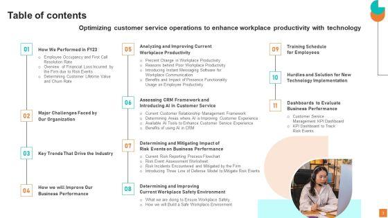 Optimizing_Customer_Service_Operations_To_Enhance_Workplace_Productivity_With_Technology_Complete_Deck_Slide_3.jpg