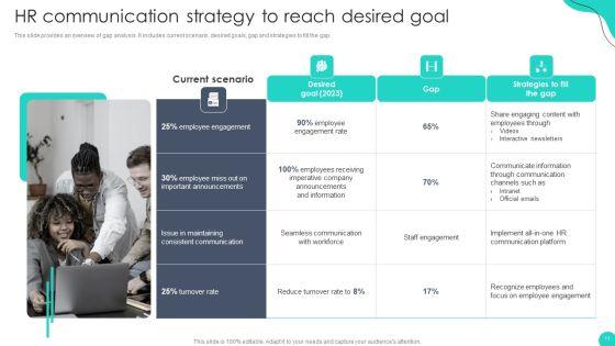 Optimizing_HR_Communication_Strategies_Ppt_PowerPoint_Presentation_Complete_Deck_With_Slides_Slide_11.jpg