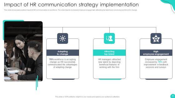 Optimizing_HR_Communication_Strategies_Ppt_PowerPoint_Presentation_Complete_Deck_With_Slides_Slide_48.jpg