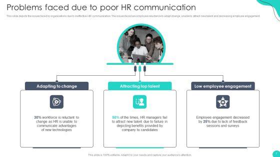 Optimizing_HR_Communication_Strategies_Ppt_PowerPoint_Presentation_Complete_Deck_With_Slides_Slide_7.jpg