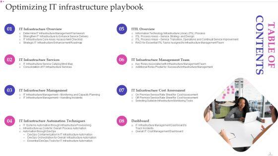 Optimizing_IT_Infrastructure_Playbook_Ppt_PowerPoint_Presentation_Complete_Deck_With_Slides_Slide_3.jpg