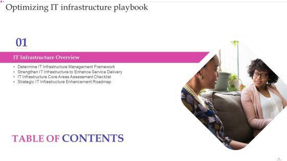 Optimizing_IT_Infrastructure_Playbook_Ppt_PowerPoint_Presentation_Complete_Deck_With_Slides_Slide_4.jpg