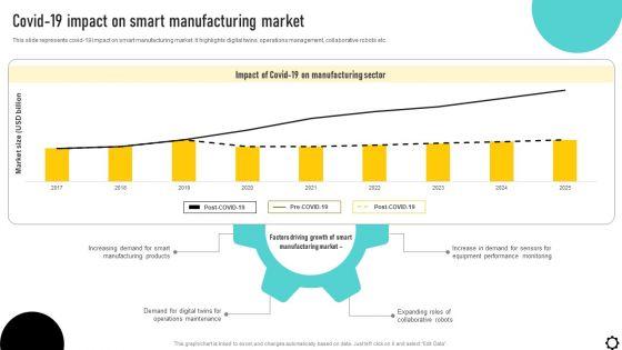 Optimizing_Production_Process_Covid_19_Impact_On_Smart_Manufacturing_Market_Pictures_PDF_Slide_1.jpg
