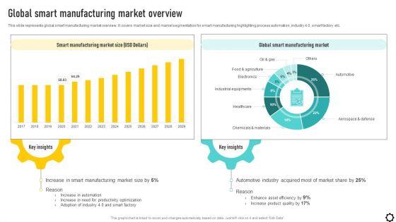 Optimizing_Production_Process_Global_Smart_Manufacturing_Market_Overview_Infographics_PDF_Slide_1.jpg