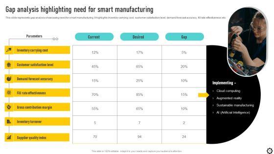 Optimizing_Production_Process_Through_Smart_Manufacturing_Implementation_Ppt_PowerPoint_Presentation_Complete_Deck_With_Slides_Slide_10.jpg