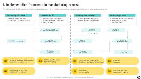 Optimizing_Production_Process_Through_Smart_Manufacturing_Implementation_Ppt_PowerPoint_Presentation_Complete_Deck_With_Slides_Slide_23.jpg