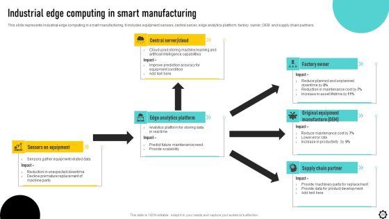 Optimizing_Production_Process_Through_Smart_Manufacturing_Implementation_Ppt_PowerPoint_Presentation_Complete_Deck_With_Slides_Slide_28.jpg