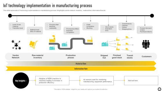 Optimizing_Production_Process_Through_Smart_Manufacturing_Implementation_Ppt_PowerPoint_Presentation_Complete_Deck_With_Slides_Slide_32.jpg