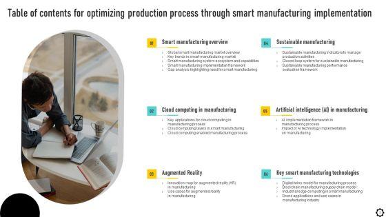 Optimizing_Production_Process_Through_Smart_Manufacturing_Implementation_Ppt_PowerPoint_Presentation_Complete_Deck_With_Slides_Slide_3.jpg