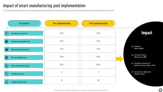 Optimizing_Production_Process_Through_Smart_Manufacturing_Implementation_Ppt_PowerPoint_Presentation_Complete_Deck_With_Slides_Slide_48.jpg