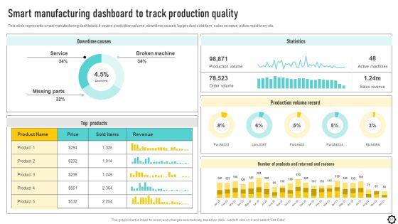 Optimizing_Production_Process_Through_Smart_Manufacturing_Implementation_Ppt_PowerPoint_Presentation_Complete_Deck_With_Slides_Slide_51.jpg