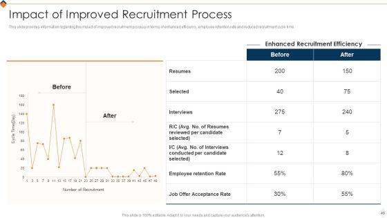 Optimizing_Recruitment_Process_Ppt_PowerPoint_Presentation_Complete_Deck_With_Slides_Slide_46.jpg