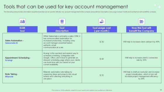 Optimizing_Revenue_Through_Effective_Key_Account_Management_Techniques_Ppt_PowerPoint_Presentation_Complete_Deck_With_Slides_Slide_35.jpg