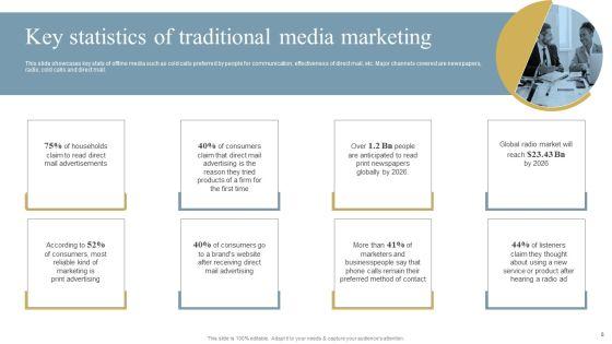 Optimizing_Traditional_Media_To_Boost_Sales_Ppt_PowerPoint_Presentation_Complete_Deck_With_Slides_Slide_8.jpg