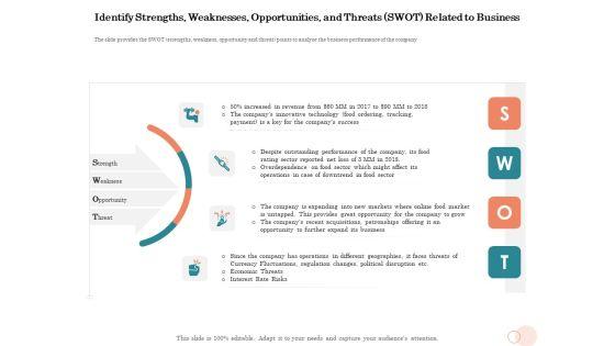 Option_Pool_Funding_Pitch_Deck_Identify_Strengths_Weaknesses_Opportunities_And_Threats_SWOT_Related_To_Business_Portrait_PDF_Slide_1.jpg