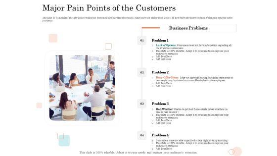 Option_Pool_Funding_Pitch_Deck_Major_Pain_Points_Of_The_Customers_Ppt_Summary_Introduction_PDF_Slide_1.jpg