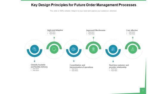 Order_Handling_Sales_Process_Ppt_PowerPoint_Presentation_Complete_Deck_Slide_3.jpg