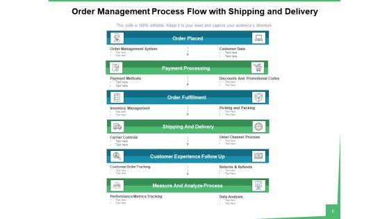 Order_Handling_Sales_Process_Ppt_PowerPoint_Presentation_Complete_Deck_Slide_8.jpg