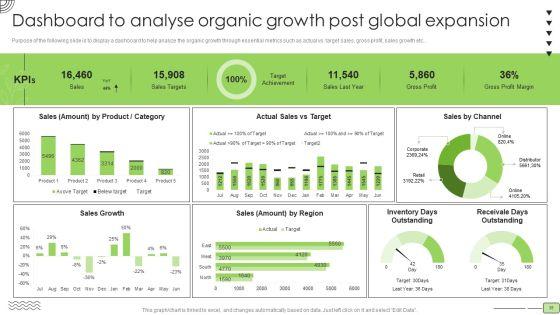 Organic_Business_Growth_Strategies_Ppt_PowerPoint_Presentation_Complete_With_Slides_Slide_35.jpg