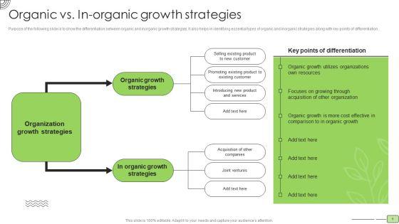 Organic_Business_Growth_Strategies_Ppt_PowerPoint_Presentation_Complete_With_Slides_Slide_9.jpg