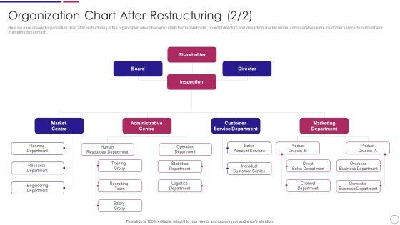 Organization_Chart_After_Restructurings_Ppt_PowerPoint_Presentation_Icon_Outline_PDF_Slide_1.jpg