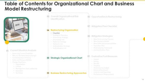 Organization_Chart_And_Corporate_Model_Transformation_Ppt_PowerPoint_Presentation_Complete_With_Slides_Slide_14.jpg