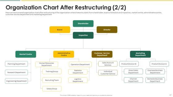 Organization_Chart_And_Corporate_Model_Transformation_Ppt_PowerPoint_Presentation_Complete_With_Slides_Slide_17.jpg