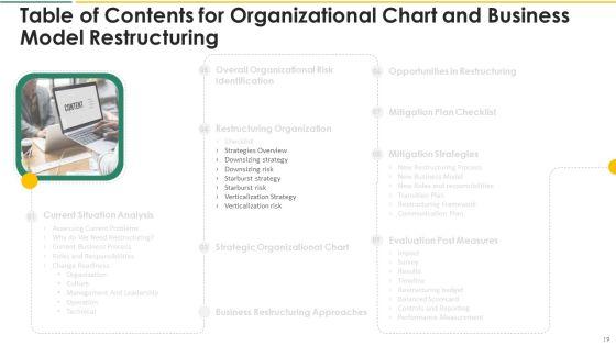 Organization_Chart_And_Corporate_Model_Transformation_Ppt_PowerPoint_Presentation_Complete_With_Slides_Slide_19.jpg