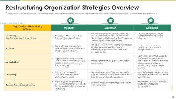 Organization_Chart_And_Corporate_Model_Transformation_Ppt_PowerPoint_Presentation_Complete_With_Slides_Slide_20.jpg