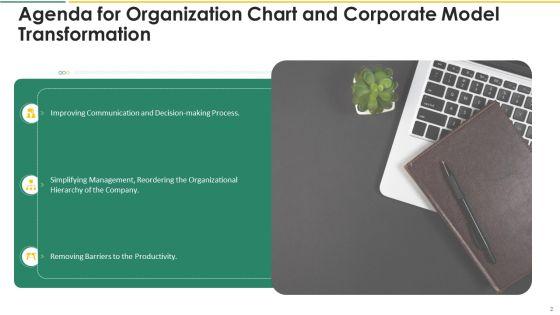 Organization_Chart_And_Corporate_Model_Transformation_Ppt_PowerPoint_Presentation_Complete_With_Slides_Slide_2.jpg