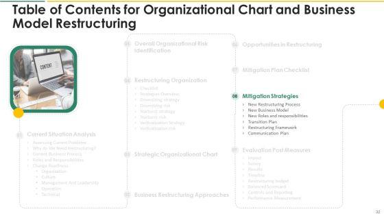 Organization_Chart_And_Corporate_Model_Transformation_Ppt_PowerPoint_Presentation_Complete_With_Slides_Slide_32.jpg