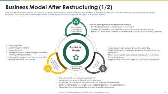 Organization_Chart_And_Corporate_Model_Transformation_Ppt_PowerPoint_Presentation_Complete_With_Slides_Slide_35.jpg