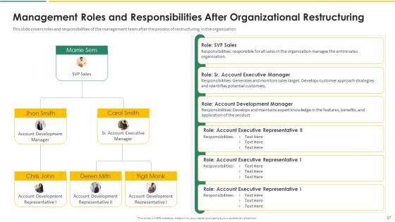 Organization_Chart_And_Corporate_Model_Transformation_Ppt_PowerPoint_Presentation_Complete_With_Slides_Slide_37.jpg