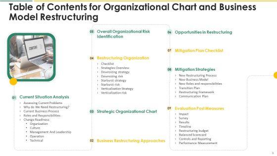 Organization_Chart_And_Corporate_Model_Transformation_Ppt_PowerPoint_Presentation_Complete_With_Slides_Slide_3.jpg