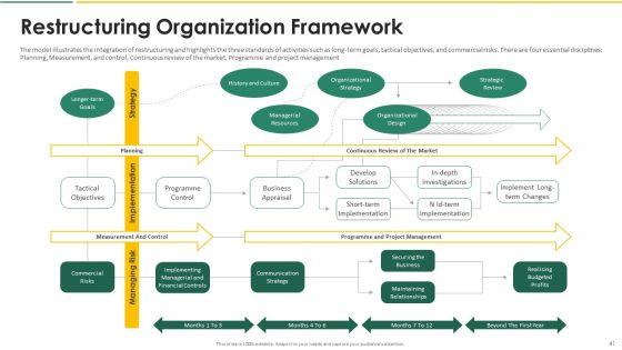 Organization_Chart_And_Corporate_Model_Transformation_Ppt_PowerPoint_Presentation_Complete_With_Slides_Slide_41.jpg