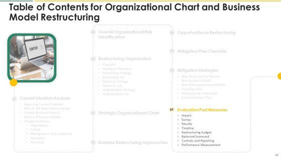 Organization_Chart_And_Corporate_Model_Transformation_Ppt_PowerPoint_Presentation_Complete_With_Slides_Slide_45.jpg