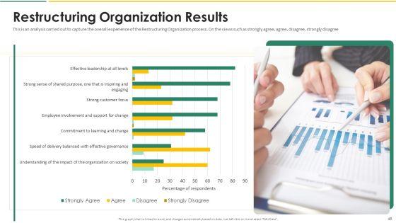 Organization_Chart_And_Corporate_Model_Transformation_Ppt_PowerPoint_Presentation_Complete_With_Slides_Slide_48.jpg