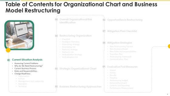 Organization_Chart_And_Corporate_Model_Transformation_Ppt_PowerPoint_Presentation_Complete_With_Slides_Slide_4.jpg