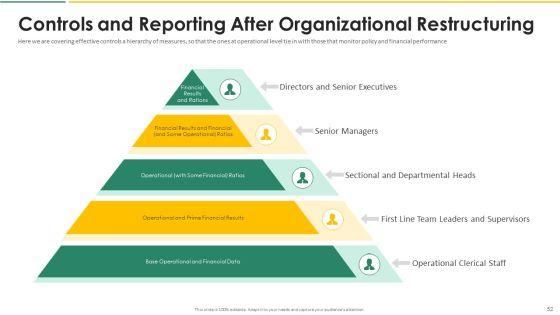 Organization_Chart_And_Corporate_Model_Transformation_Ppt_PowerPoint_Presentation_Complete_With_Slides_Slide_52.jpg