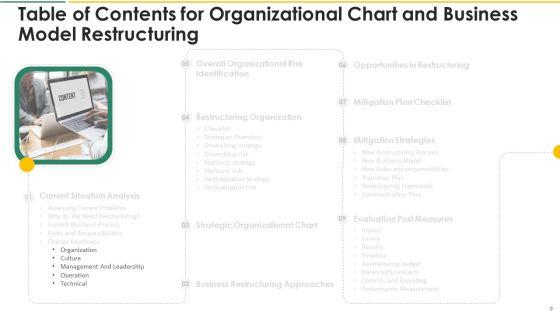 Organization_Chart_And_Corporate_Model_Transformation_Ppt_PowerPoint_Presentation_Complete_With_Slides_Slide_9.jpg