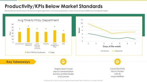 Organization_Chart_And_Corporate_Model_Transformation_Productivity_Kpis_Below_Market_Standards_Summary_PDF_Slide_1.jpg