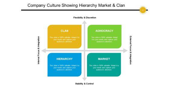 Organization_Culture_Organizational_Team_Ppt_PowerPoint_Presentation_Complete_Deck_Slide_4.jpg
