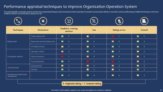Organization_Operation_System_Ppt_PowerPoint_Presentation_Complete_Deck_With_Slides_Slide_12.jpg