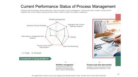 Organization_Performance_Evaluation_Ppt_PowerPoint_Presentation_Complete_Deck_With_Slides_Slide_17.jpg