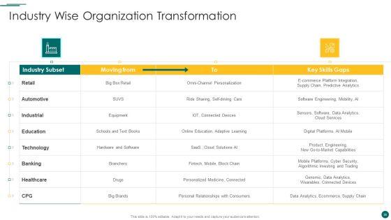 Organization_Reinvention_Ppt_PowerPoint_Presentation_Complete_With_Slides_Slide_56.jpg