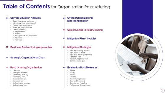 Organization_Restructuring_Ppt_PowerPoint_Presentation_Complete_Deck_With_Slides_Slide_3.jpg